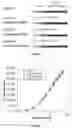 Fig. 13 - Method for increasing the specific production rate of eukaryotic cells