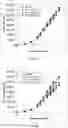 Fig. 14 - Method for increasing the specific production rate of eukaryotic cells