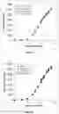 Fig. 15 - Method for increasing the specific production rate of eukaryotic cells