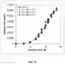 Fig. 16 - Method for increasing the specific production rate of eukaryotic cells