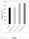 Fig. 18 - Method for increasing the specific production rate of eukaryotic cells