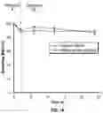 Fig. 02 - Polymeric carriers and methods