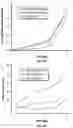 Fig. 09 - Polymeric carriers and methods