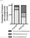 Fig. 08 - METHOD OF REDUCING CHROMOSOME SEGREGATION ERROR IN CELLS OF THE EARLY EMBRYO