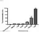 Fig. 13 - METHOD OF REDUCING CHROMOSOME SEGREGATION ERROR IN CELLS OF THE EARLY EMBRYO
