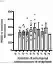Fig. 22 - METHOD OF REDUCING CHROMOSOME SEGREGATION ERROR IN CELLS OF THE EARLY EMBRYO