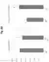 Fig. 12 - Compositions and methods for generating hair cells by upregulating JAG-1