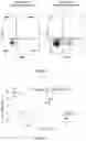 Fig. 06 - METHODS OF IMPROVING HEMATOPOIETIC GRAFTS