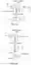 Fig. 11 - Three-dimensional printed organs, devices, and matrices