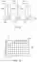 Fig. 14 - Three-dimensional printed organs, devices, and matrices