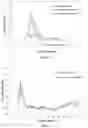 Fig. 02 - MICROCARRIER PERFUSION CULTURING METHODS AND USES THEREOF
