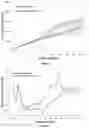 Fig. 03 - MICROCARRIER PERFUSION CULTURING METHODS AND USES THEREOF