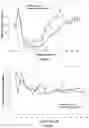 Fig. 04 - MICROCARRIER PERFUSION CULTURING METHODS AND USES THEREOF