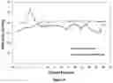 Fig. 06 - MICROCARRIER PERFUSION CULTURING METHODS AND USES THEREOF