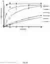 Fig. 07 - Process and microorganism for synthesis of adipic acid from carboxylic acids