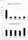 Fig. 03 - METHOD FOR PRODUCING PSICOSE BY USING PSICOSE EPIMERASE PRODUCING MICROORGANISM