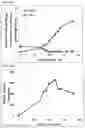 Fig. 09 - METHOD FOR PRODUCING PSICOSE BY USING PSICOSE EPIMERASE PRODUCING MICROORGANISM