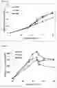 Fig. 10 - METHOD FOR PRODUCING PSICOSE BY USING PSICOSE EPIMERASE PRODUCING MICROORGANISM