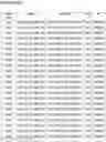 Fig. 03 - Materials and methods for treatment of primary hyperoxaluria type 1 (PH1) and other alanine-glyoxylate aminotransferase (AGXT) gene related conditions or disorders
