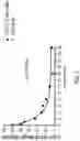 Fig. 05 - OLIGONUCLEOTIDE COMPOSITIONS AND METHODS THEREOF