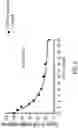 Fig. 06 - OLIGONUCLEOTIDE COMPOSITIONS AND METHODS THEREOF