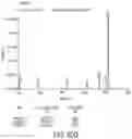 Fig. 101 - OLIGONUCLEOTIDE COMPOSITIONS AND METHODS THEREOF
