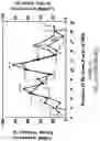 Fig. 48 - OLIGONUCLEOTIDE COMPOSITIONS AND METHODS THEREOF