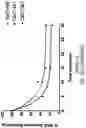 Fig. 51 - OLIGONUCLEOTIDE COMPOSITIONS AND METHODS THEREOF