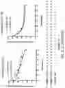 Fig. 57 - OLIGONUCLEOTIDE COMPOSITIONS AND METHODS THEREOF