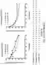 Fig. 58 - OLIGONUCLEOTIDE COMPOSITIONS AND METHODS THEREOF