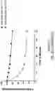 Fig. 62 - OLIGONUCLEOTIDE COMPOSITIONS AND METHODS THEREOF