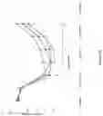 Fig. 03 - Serpina1 iRNA compositions and methods of use thereof