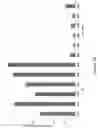 Fig. 09 - Serpina1 iRNA compositions and methods of use thereof