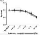 Fig. 08 - Twist signaling inhibitor compositions and methods of using the same