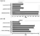 Fig. 13 - Twist signaling inhibitor compositions and methods of using the same