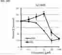 Fig. 27 - Twist signaling inhibitor compositions and methods of using the same