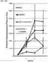 Fig. 34 - Twist signaling inhibitor compositions and methods of using the same