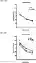 Fig. 41 - Twist signaling inhibitor compositions and methods of using the same