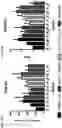 Fig. 42 - Twist signaling inhibitor compositions and methods of using the same