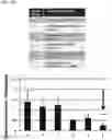 Fig. 49 - Twist signaling inhibitor compositions and methods of using the same