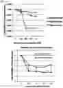 Fig. 52 - Twist signaling inhibitor compositions and methods of using the same