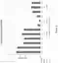 Fig. 04 - APOLIPOPROTEIN C3 (APOC3) iRNA COMPOSITIONS AND METHODS OF USE THEREOF