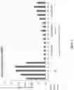 Fig. 06 - APOLIPOPROTEIN C3 (APOC3) iRNA COMPOSITIONS AND METHODS OF USE THEREOF