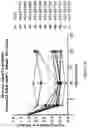Fig. 08 - APOLIPOPROTEIN C3 (APOC3) iRNA COMPOSITIONS AND METHODS OF USE THEREOF