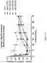 Fig. 12 - APOLIPOPROTEIN C3 (APOC3) iRNA COMPOSITIONS AND METHODS OF USE THEREOF