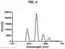 Fig. 06 - High-Throughput Aptamer Screening Assay