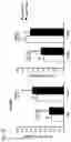 Fig. 05 - Methods for Treating Obesity of a Subject Suffering from Obesity