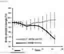 Fig. 10 - Methods for Treating Obesity of a Subject Suffering from Obesity