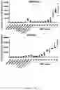 Fig. 11 - Compositions and methods for loading extracellular vesicles with chemical and biological agents/molecules