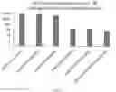 Fig. 18 - SIMULTANEOUS GENE EDITING AND HAPLOID INDUCTION